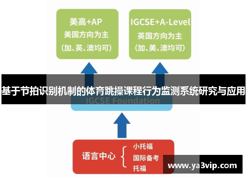 基于节拍识别机制的体育跳操课程行为监测系统研究与应用